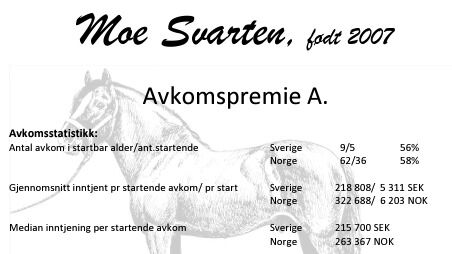 Moe Svarten ble hedret