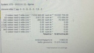 Kunne dele 15,8 mill