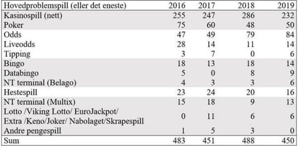 I strupen på Rikstoto-kritiker