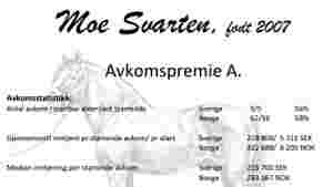 Moe Svarten ble hedret