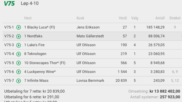 Slik hentet han milliongevinst