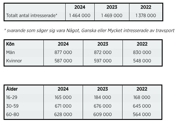Resultatet av målingen.
