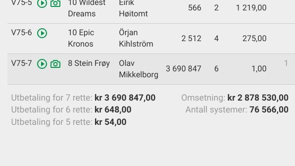 Nå har Rikstoto fått tak i millionvinneren
